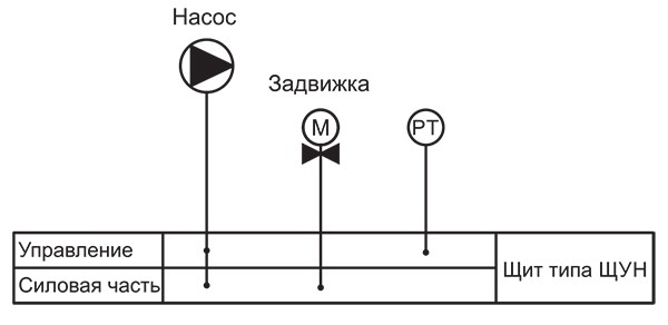 ЩУН 2024 функц схема.jpg ЩУН 2024 функц схема.jpg